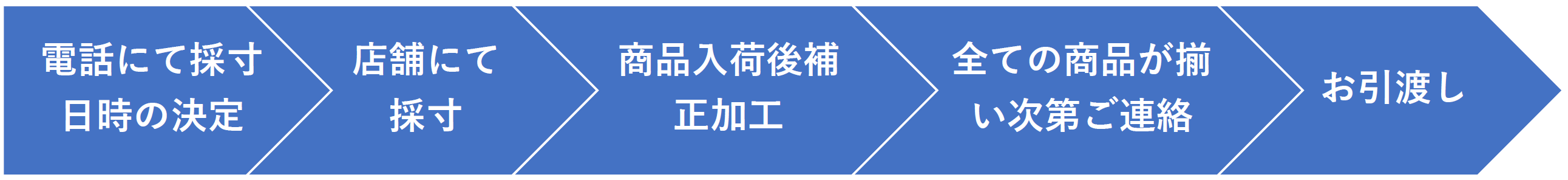 ご注文からお渡しまでの流れ